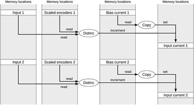 Automatic Optimization of the Computation Graph in the Nengo Neural Network Simulator